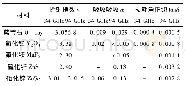 表3 部分红外窗口材料毫米波性能Table 3 Millimeter wave performance of the infrared window materials