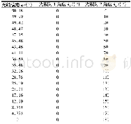 《表1 光线偏角计算值：基于双光楔的双模光学系统设计分析》