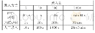 《表2 RFID与其他录入方式的效率对比表》