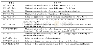 表1 工业机器人国际标准