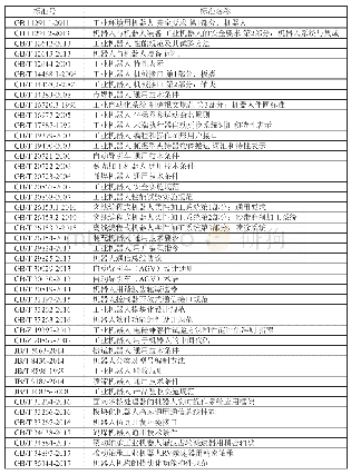 表2 工业机器人国家标准