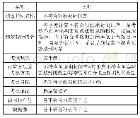 《表1 内部审核的绩效评价》