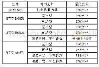 《表1 B777和B787型号ETOPS目标》