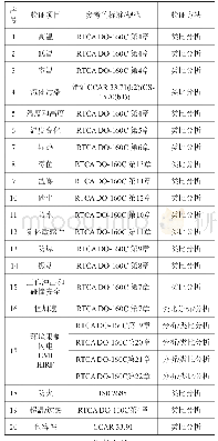 表2 交流发电机环境验证情况