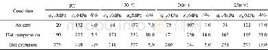 《表1 传统铸锭冶金制备Mg97Y2Zn1合金的拉伸性能》