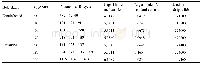 《表2 未强化与挤压强化试样的疲劳测试结果》