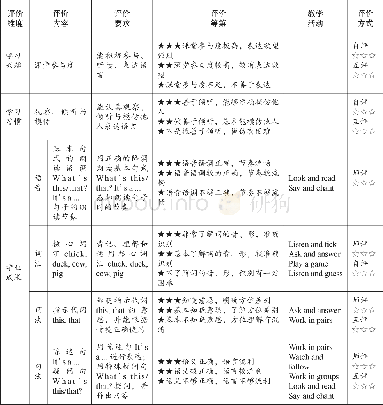 《表2 词法评价表：小学英语低年段课堂过程性评价量表的有效设计与实施》