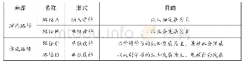 《表1 四条路径的比较：教育戏剧的教学设计与实施》