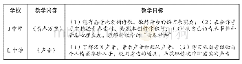 《表3 两所学校单课教育戏剧教学目标的比较》