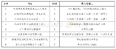 《表1 课程模块内容：在中学开设微电影编剧课程的实践与反思》