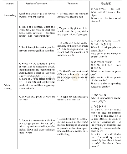 《表7 学习过程：单元视角下的备课活动实施要点解析》