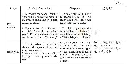 《表7 学习过程：单元视角下的备课活动实施要点解析》