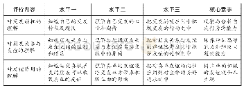 表2“和朋友在一起”一课的“理解”能力评价