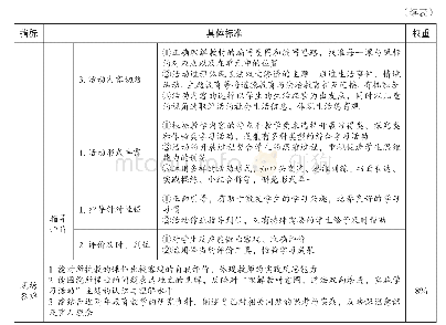 表1 评选标准：小学道德与法治：理解教材意图，道法双向渗透，实施学习活动