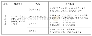 表2 语文要素落实方法总结示例