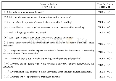 表2 写作检查清单示例：高中英语写作活动的设计与实施