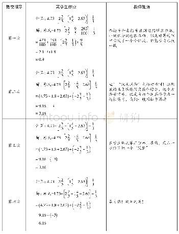 《表1 批改作业过程：转变初中数学教学方式，使学生真正会学》