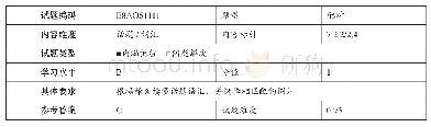 《表5 酸度探索结果表：绿色指标中学英语学业水平测试框架、上海学生表现及教学改进方向》