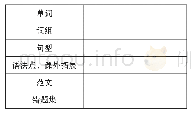 表4 Unit 1“Family and relatives”单元总结反馈