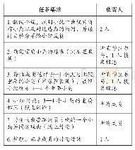 表1 小组任务分工单：初中语文合作学习在线教学策略