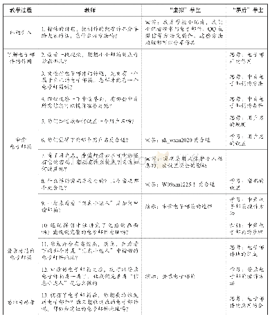 《表1 教师、“虚拟”学生、“屏后”学生互动的流程》