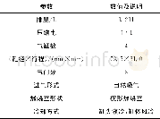 《表1 发动机参数：航空活塞式发动机瞬态空燃比控制仿真研究》