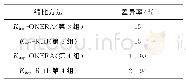 《表8 第3组、第4组缩比模型差异率》