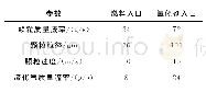 《表1 入口边界条件参数》