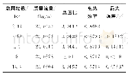 《表2 网格无关性计算结果》