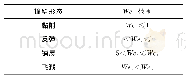 《表1 不同Wen对应水滴撞壁破碎状态》