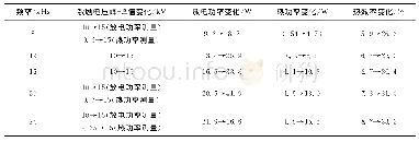 《表1 固定频率下介质阻挡放电热效应测量数据》