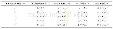 表2 固定电压下介质阻挡放电热效应测量数据