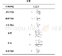 《表4 时域特征：基于机匣信号的滚动轴承故障卷积神经网络诊断方法》