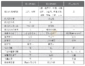 《表1 三个核时代概念特点对比》