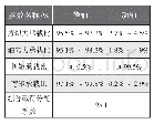 《表5 动静轴结构载荷分配验证试验结果》