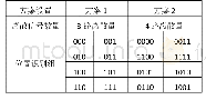 《表3 两种方案下的离散量识别配置方案对比》