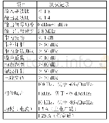 表2 调试记录表：UV波段的宽带可重构收发机的实现