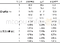 《表2 层合板材料913C-TS参数》