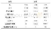 表4 Ma=7、4、2.96的主要使用参数和性能参数