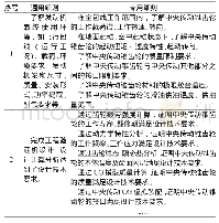 《表3 中央传动锥齿轮设计技术的评价细则 (TRL6)》