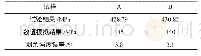 《表2 剩余强度试验和计算结果及误差比较》
