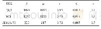 《表1 材料的Johnson-Cook本构模型参数》