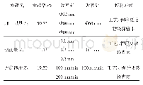 《表2 关键影响因素Xs贡献率》