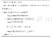 表1 RKELM-AE算法的计算过程