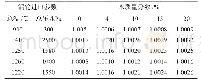 《表1 空气不同水质量分数下涡轮流体介电常数计算结果》