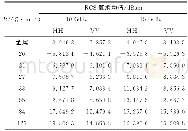《表2 头向20°角域RCS算术均值Table 2 RCS arithmetic means in angle domains of heading 20degree》