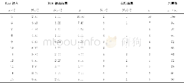 表6 RBF输出和实际输出结果Table 6 RBF output and actual output results