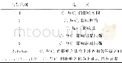 《表1 判断尺度表：战斗机维修作业体制对比权衡和分析研究》