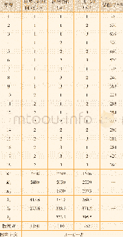 《表4 正交试验方案及计算结果》