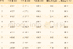 《表3 螺旋轨迹制孔装置技术指标》